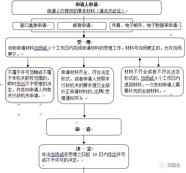 苏州公司注册流程及费用专业解答！