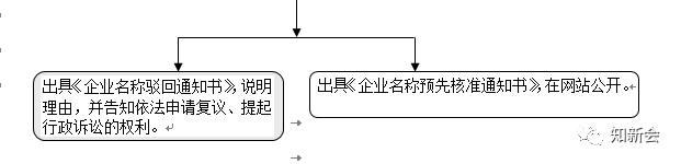 苏州公司注册流程及费用专业解答！