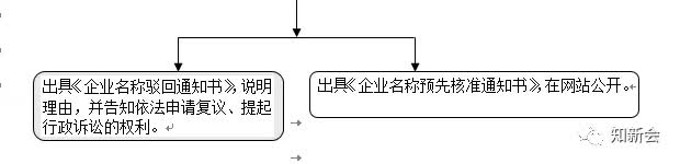 苏州公司注册流程及费用专业解答！